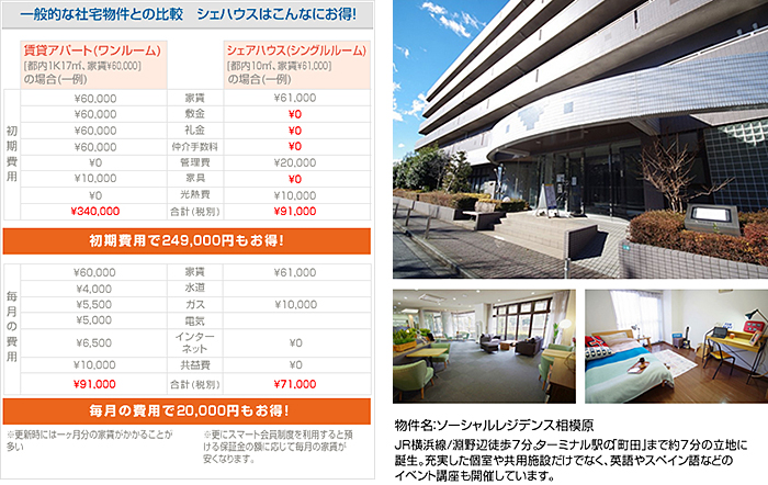 一般的な社宅物件との比較